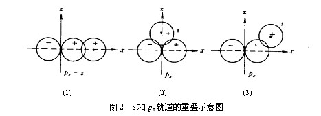 共價鍵