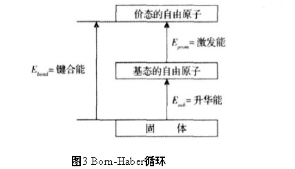 Enge-l Brewer金屬價(jià)鍵理論 