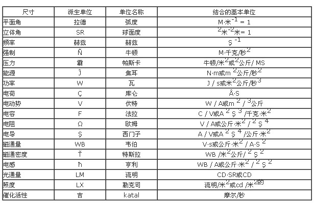 派生度量單位