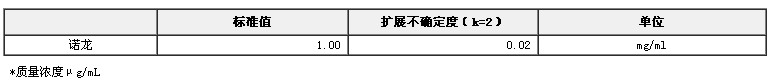 甲醇中諾龍溶液標準物質