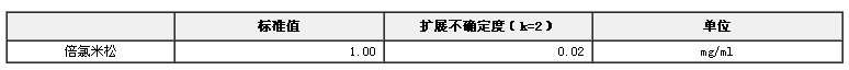 甲醇中倍氯米松溶液標準物質