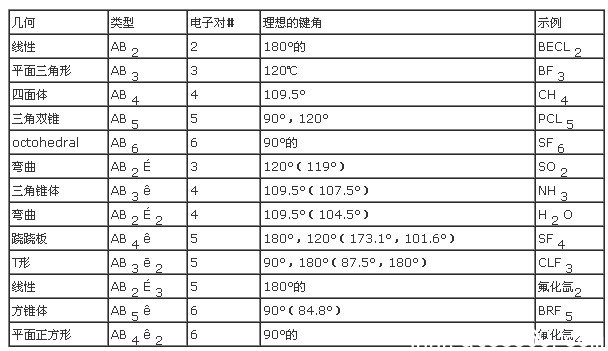 分子幾何
