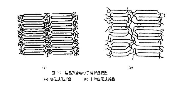 插線板模型