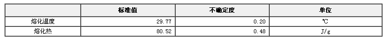 鎵熱分析標準物質