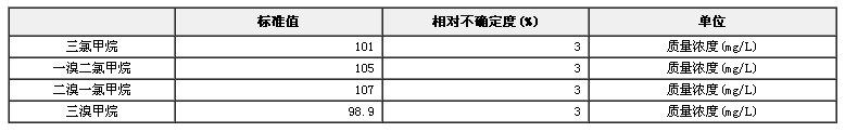 甲醇中三鹵甲烷混合溶液標準物質