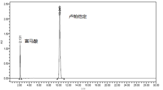富馬酸盧帕他定典型圖譜