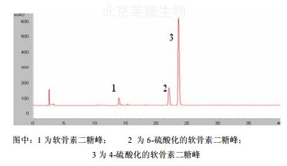 硫酸軟骨素鈉對照品