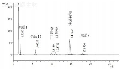 羅庫溴銨雜質IV對照品