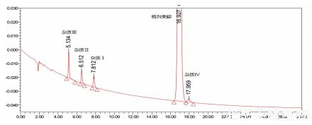 格列美脲雜質Ⅱ對照品