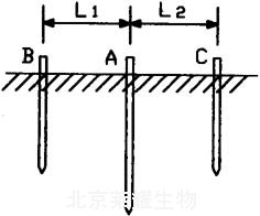 萬用表測電阻值