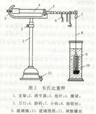相對密度