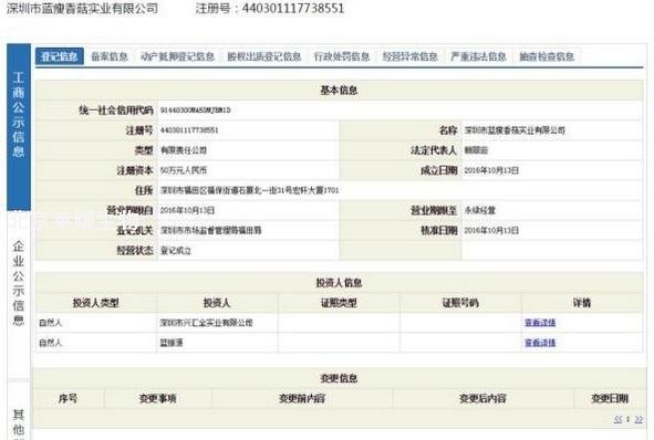 藍(lán)瘦香菇被搶注冊