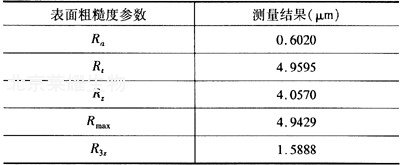表面粗糙度符號