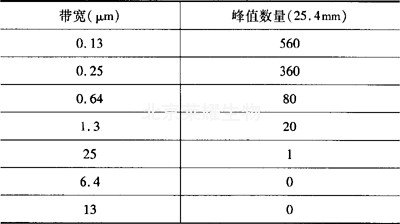 表面粗糙度符號