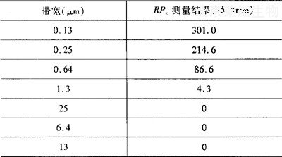 表面粗糙度符號