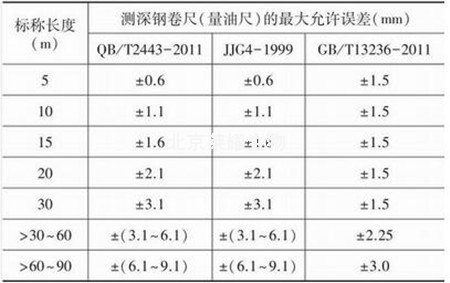 標準鋼卷尺檢定規程