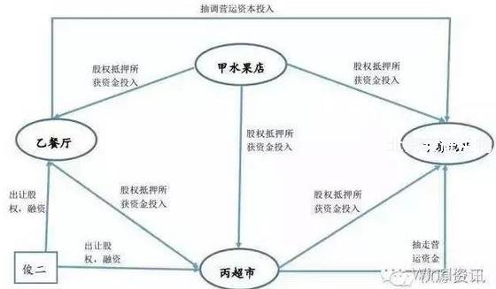 樂視員工排隊離職
