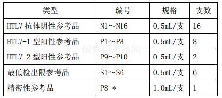 人 T 淋巴細(xì)胞病毒抗體國(guó)家參考品