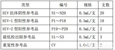 HIV抗體膠體金類診斷試劑用國家參考品