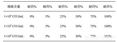 結(jié)核分枝桿菌利福平耐藥基因檢測(cè)試劑用國(guó)家參考品