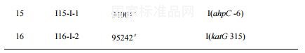 結核分枝桿菌異煙肼耐藥基因檢測試劑用國家參考品