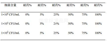 結核分枝桿菌異煙肼耐藥基因檢測試劑用國家參考品