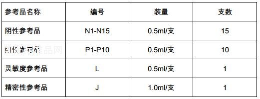 乙型肝炎病毒e抗原國家參考品