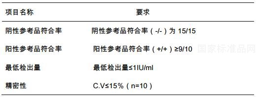 乙型肝炎病毒e抗原國家參考品