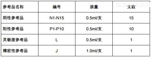 乙型肝炎病毒e抗體國家參考品
