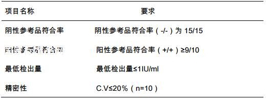 乙型肝炎病毒e抗體國家參考品