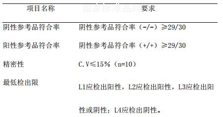 丙型肝炎病毒抗體國家參考品