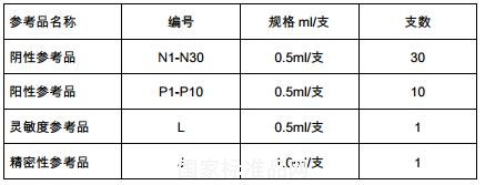 戊型肝炎病毒 IgG 抗體國家參考品標準及說明書