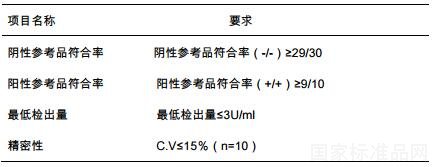 戊型肝炎病毒 IgG 抗體國家參考品標準及說明書