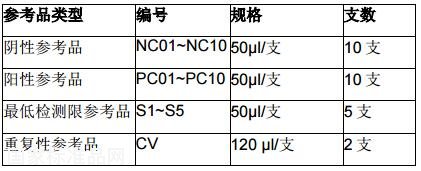 EB 病毒衣殼抗原 IgA 抗體國家參考品