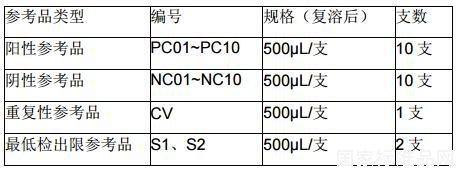 乙型流感病毒抗原檢測(cè)試劑國(guó)家參考品