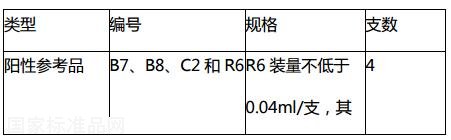 扎伊爾型埃博拉病毒核酸檢測試劑國家參考品