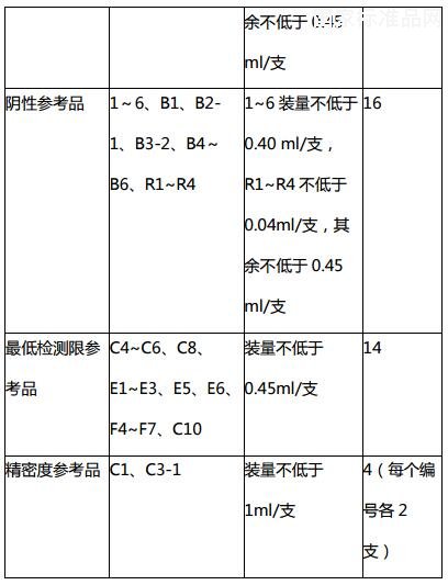 扎伊爾型埃博拉病毒核酸檢測試劑國家參考品