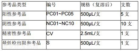 甲型 H1N1 流感病毒核酸檢測試劑國家參考品