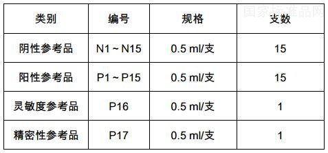 血吸蟲病 IgG 抗體檢測(cè)試劑用國(guó)家參考品