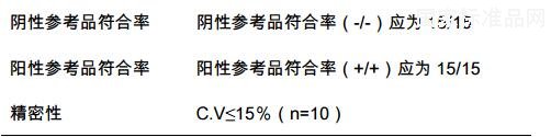 血吸蟲病 IgG 抗體檢測(cè)試劑用國(guó)家參考品