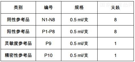 包蟲病 IgG 抗體檢測試劑用凍干血清國家參考品