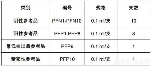 惡性瘧原蟲抗原檢測試劑盒用全血國家參考品