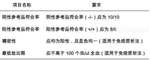 惡性瘧原蟲抗原檢測試劑盒用全血國家參考品