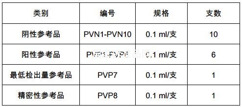 間日瘧原蟲抗原檢測試劑盒用全血國家參考品