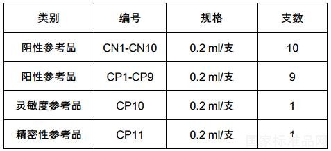 華支睪吸蟲病 IgG 抗體檢測試劑盒用凍干血清國家參考品