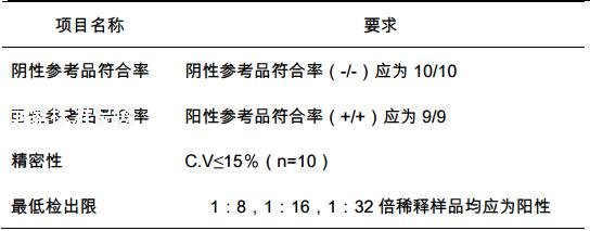 華支睪吸蟲病 IgG 抗體檢測試劑盒用凍干血清國家參考品