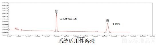 4-乙基鄰苯二酚對(duì)照品