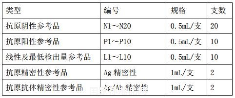 HIV-1 p24抗原國家參考品