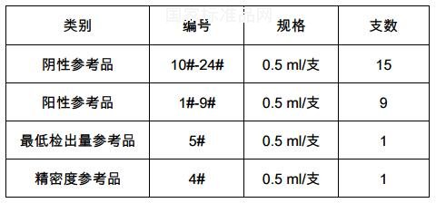 弓形蟲 IgG 抗體檢測試劑用血清國家參考品