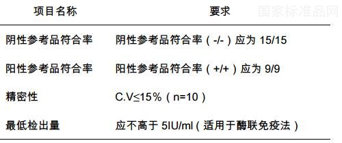 弓形蟲 IgG 抗體檢測試劑用血清國家參考品